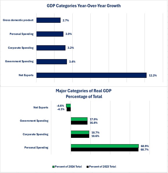 0-GDP .jpg